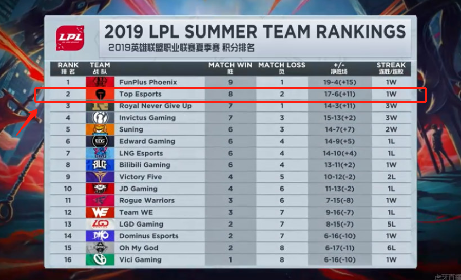 子的稳定发 子的稳定发